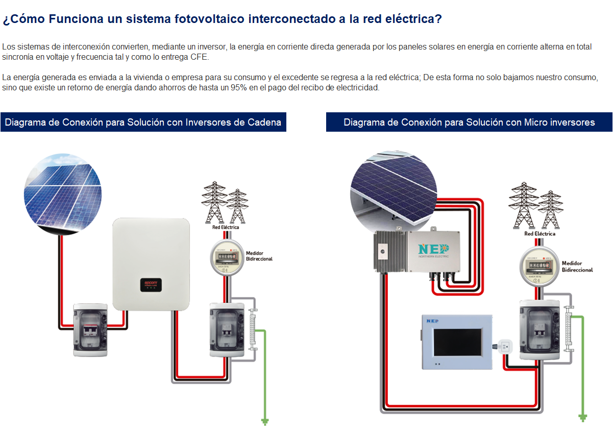 Enel X instalará primer sistema fotovoltaico para edificio corporativo de  Red de Ferreteros MTS - Enel X instalará primer sistema fotovoltaico para  edificio corporativo de Red de Ferreteros MTS